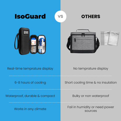 IsoGuard - Keeps Your Insulin Potent. Always.