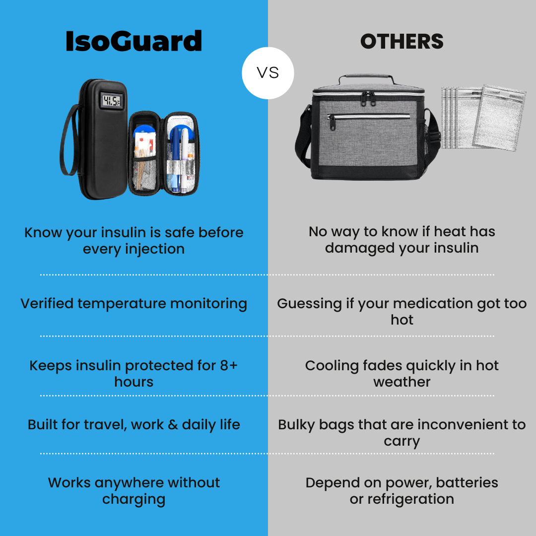 IsoGuard™ Insulin Cooling Case — Keeps Insulin Safe & Cold for 8+ Hours, Anywhere