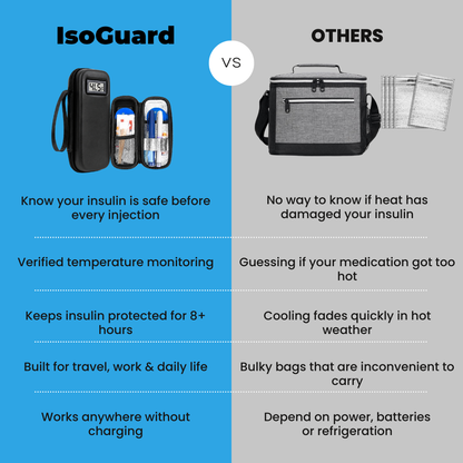 IsoGuard™ Insulin Cooling Case — Keeps Insulin Safe & Cold for 8+ Hours, Anywhere
